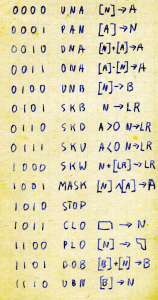 Tajna lista rozkazów mikroprocesora