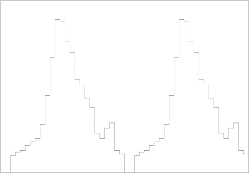 Rys.6.Histogram.